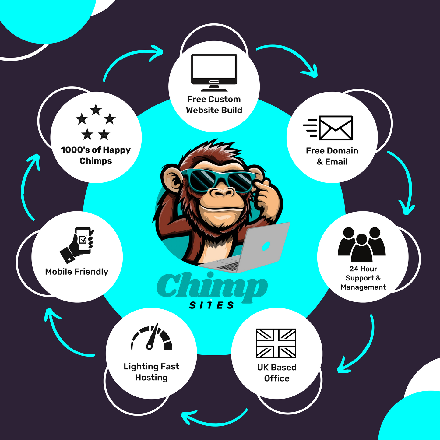 Free Chimp Website Build